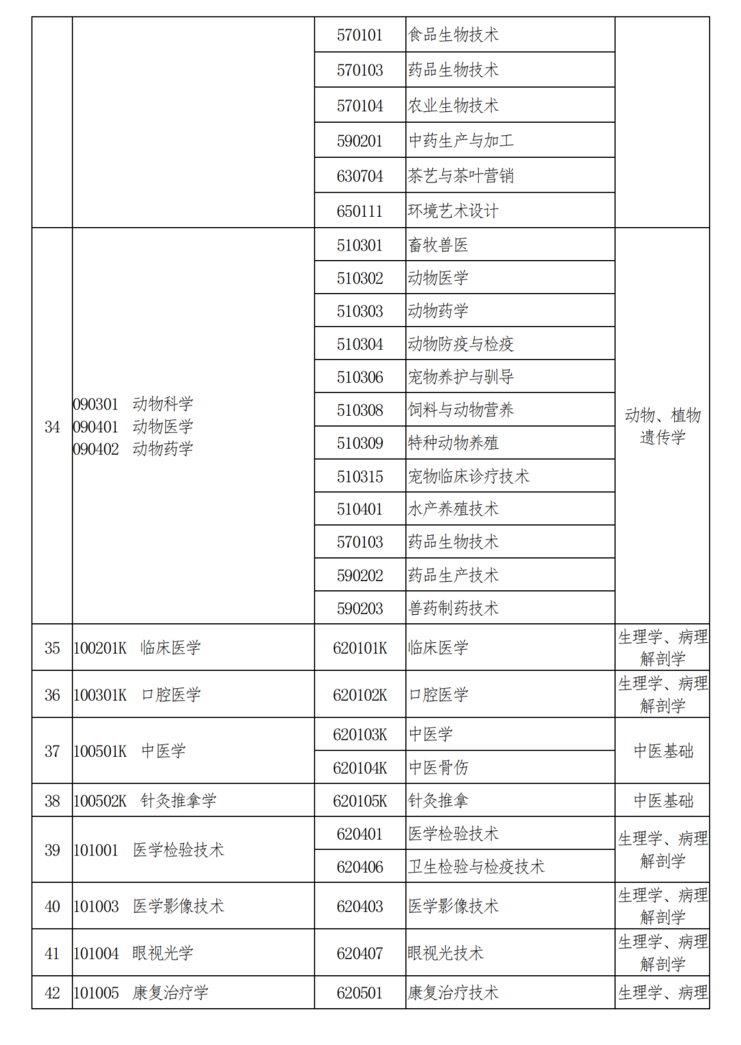 填报高职高专批志愿的同学，如果想专升本，一定要看过来！_http://www.jidianku.com_教育资讯_第23张