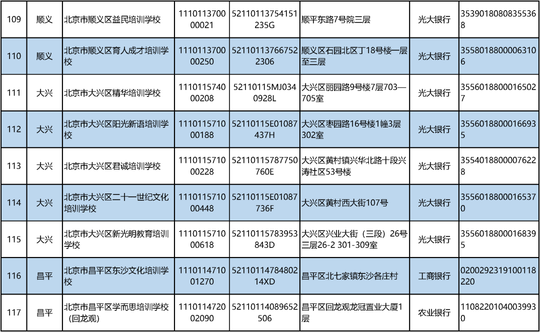 北京学科类校外培训机构“白名单”公布！首批152家上榜_http://www.jidianku.com_教育资讯_第16张