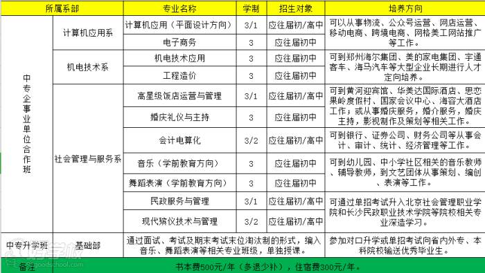 河南省民政学校普通中专招生简介_http://www.jidianku.com_河南中专学校_第2张