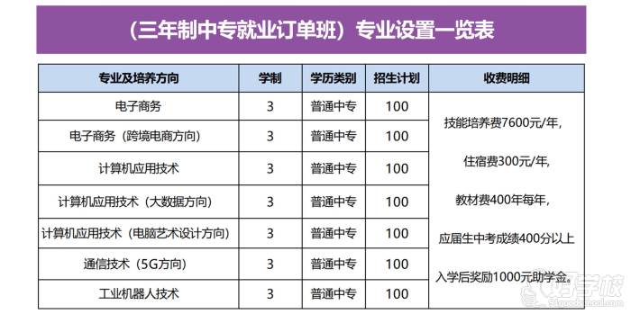 河南三年制中专就业订单班_http://www.jidianku.com_河南中专学校_第1张