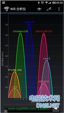 360安全路由器怎么样？网友体验评测_http://www.jidianku.com_招生问答_第19张