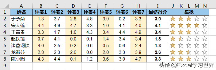 求列和快捷键（excel隔列挑空插入数据汇总）_http://www.jidianku.com_计算机基础知识_第8张