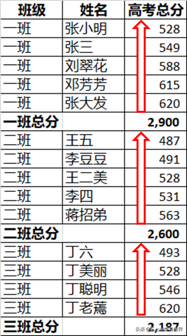 excel分类汇总怎么操作步骤（excel排序后分类汇总的操作步骤）_http://www.jidianku.com_计算机基础知识_第3张