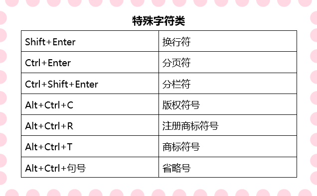 word快捷键一览表（六十个word最常用最实用的快捷键）_http://www.jidianku.com_计算机基础知识_第4张