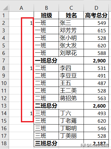 excel分类汇总怎么操作步骤（excel排序后分类汇总的操作步骤）_http://www.jidianku.com_计算机基础知识_第12张