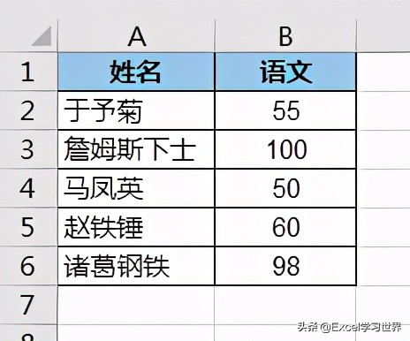 excel列转行怎么做（Excel 数据表行列如何转置 种最常用的方法）_http://www.jidianku.com_计算机基础知识_第1张