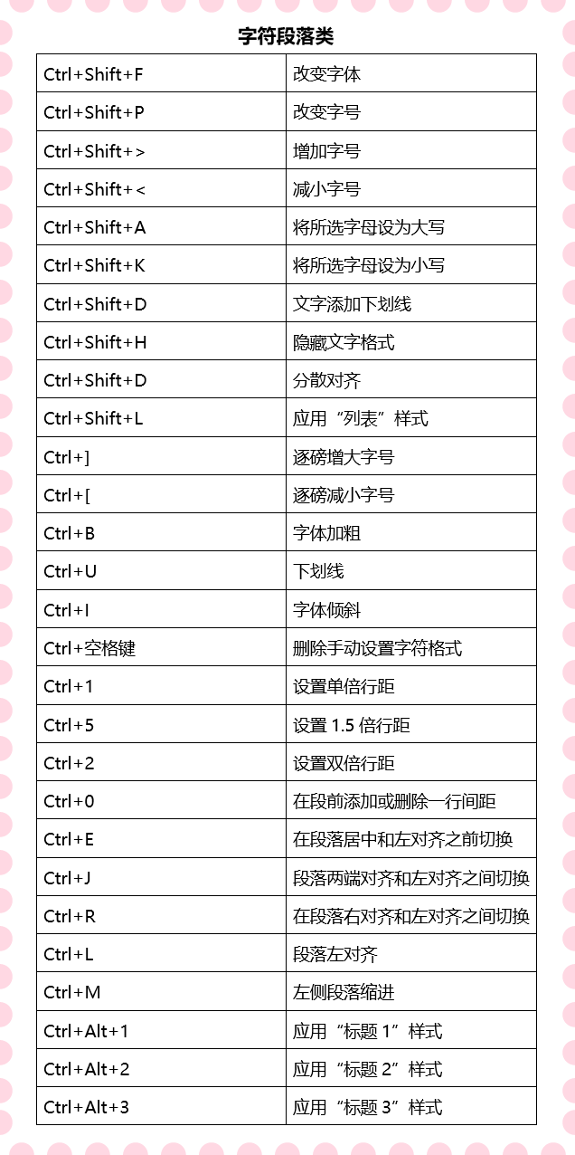 word快捷键一览表（六十个word最常用最实用的快捷键）_http://www.jidianku.com_计算机基础知识_第2张