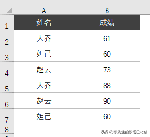 excel找出重复项并提取（excel怎样提取符合条件的多行数据）_http://www.jidianku.com_计算机基础知识_第1张