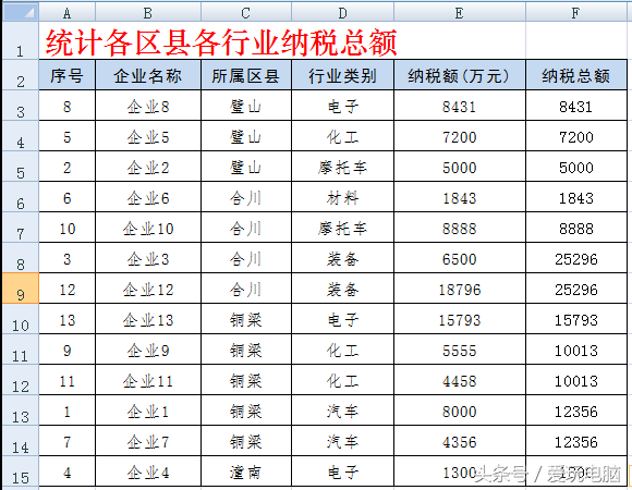 wps求和函数公式大全及使用方法（wps整列多个单元格快速求和）_http://www.jidianku.com_计算机基础知识_第3张