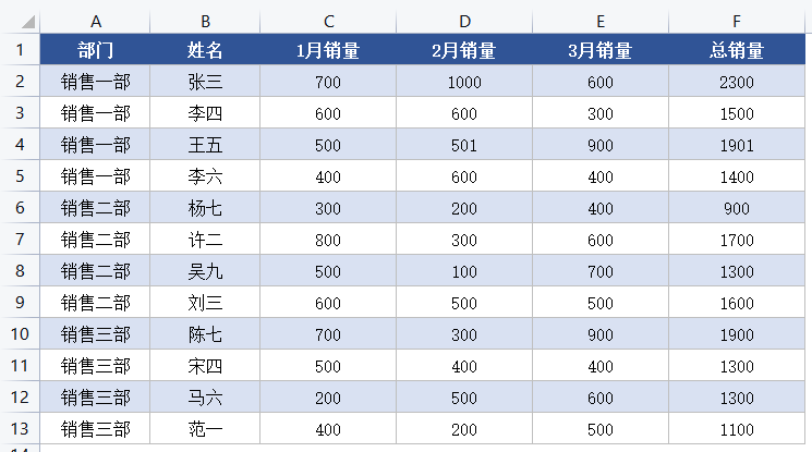 wps表格拆开怎么操作（wps表格一个怎么拆分为多个表格）_http://www.jidianku.com_计算机基础知识_第1张