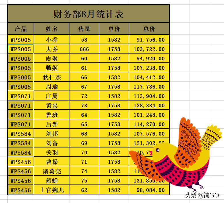 wps带格式整页复制（wps隔行复制粘贴的正确方法）_http://www.jidianku.com_计算机基础知识_第4张