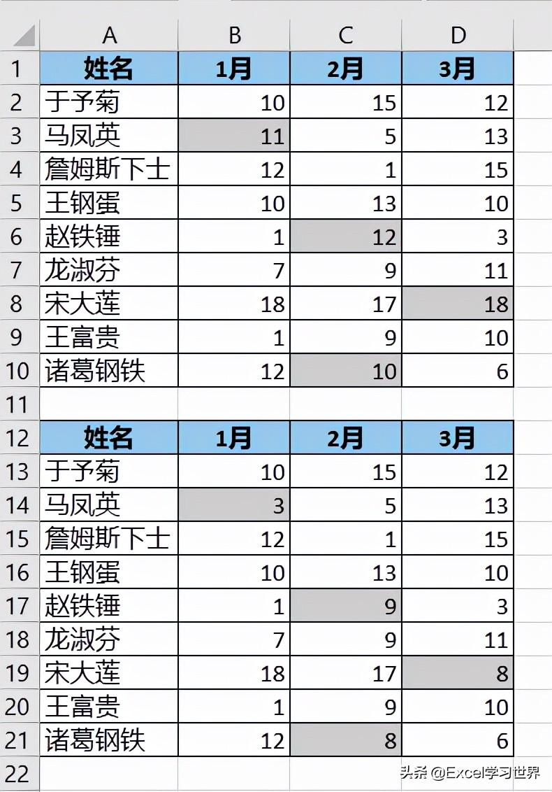 两个表格找出不同数据并提取（excel如何快速核对数据差异）_http://www.jidianku.com_计算机基础知识_第18张