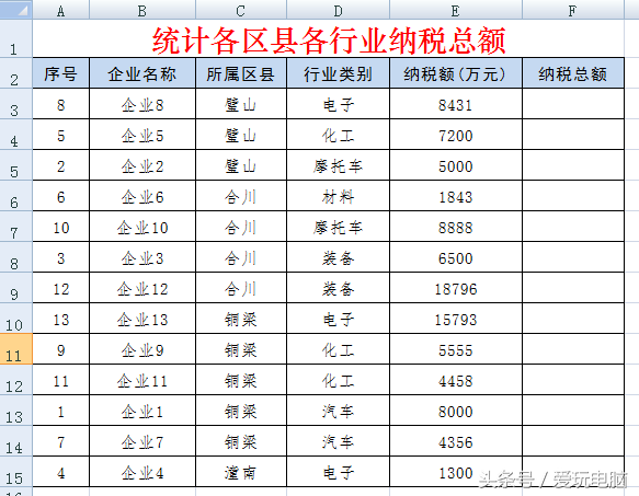 wps求和函数公式大全及使用方法（wps整列多个单元格快速求和）_http://www.jidianku.com_计算机基础知识_第2张