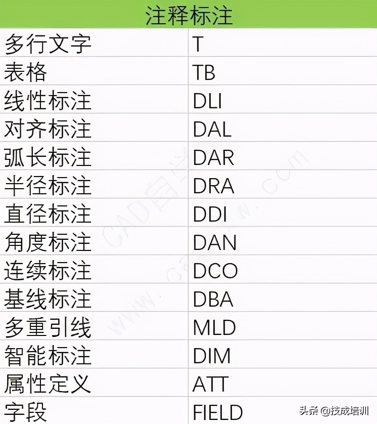 cad删除快捷键CAD快捷键表（cad快捷键与图标对照表）_http://www.jidianku.com_计算机基础知识_第3张