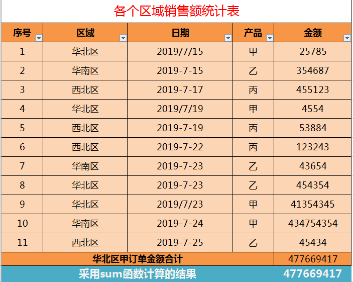 excel筛选求和（excel分类筛选汇总求和）_http://www.jidianku.com_计算机基础知识_第1张