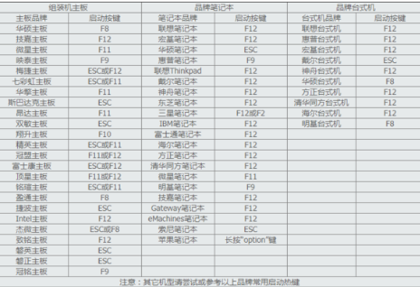 u盘怎么启动（怎么进入u盘启动界面教程）_http://www.jidianku.com_计算机基础知识_第2张