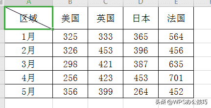 wps斜线表头怎么做（wps表格斜线表头一分为二）_http://www.jidianku.com_计算机基础知识_第4张