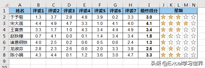 求列和快捷键（excel隔列挑空插入数据汇总）_http://www.jidianku.com_计算机基础知识_第7张