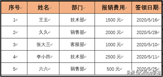 word表格怎么排序号（word表格排序最简单的方法）_http://www.jidianku.com_计算机基础知识_第1张