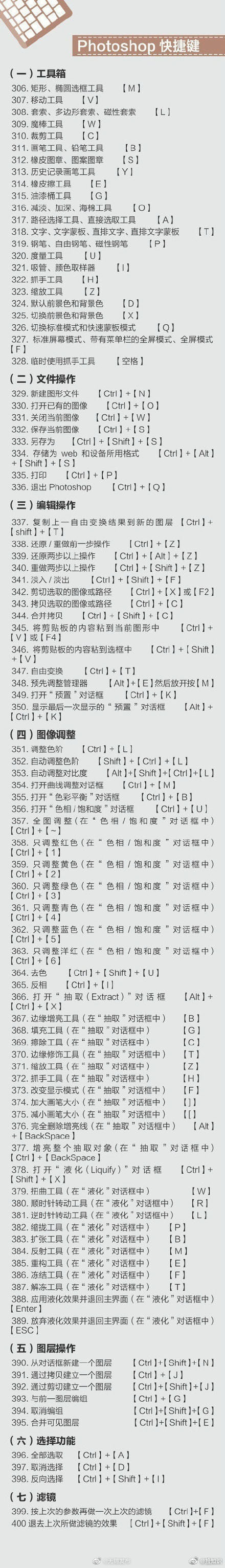 电脑的快捷键大全（电脑常用快捷键大全汇总电子版）_http://www.jidianku.com_计算机基础知识_第2张