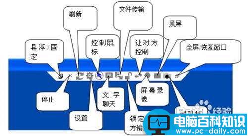 电脑摄像头可以录像吗如何进行屏幕录制或视频录制_http://www.jidianku.com_计算机基础知识_第1张