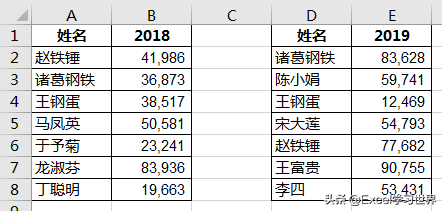 两个表格数据匹配合并（excel快速合并两个相同表格内容）_http://www.jidianku.com_计算机基础知识_第1张