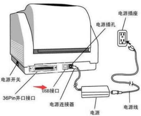 怎么连接打印机到电脑（打印机怎么连接电脑详细步骤）_http://www.jidianku.com_计算机基础知识_第3张