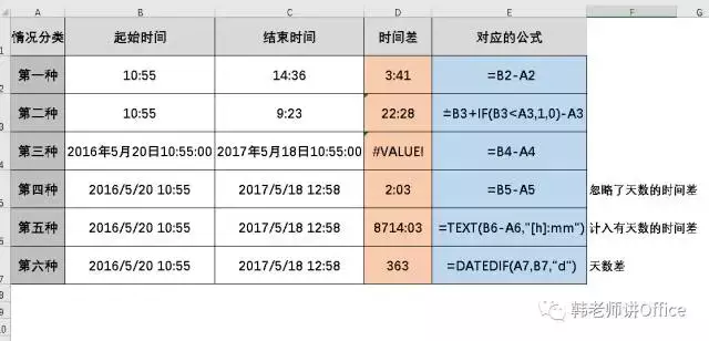 excel如何计算时间差（excel怎么算时间差）_http://www.jidianku.com_计算机基础知识_第1张