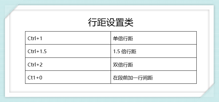 调整行距快捷键是什么（word常用快捷键大全一览表）_http://www.jidianku.com_计算机基础知识_第1张