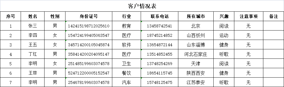 表格第一行怎么固定不动（表格中如何固定行标题和列标题）_http://www.jidianku.com_计算机基础知识_第2张