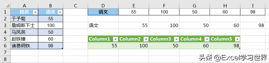 excel列转行怎么做（Excel 数据表行列如何转置 种最常用的方法）_http://www.jidianku.com_计算机基础知识_第19张