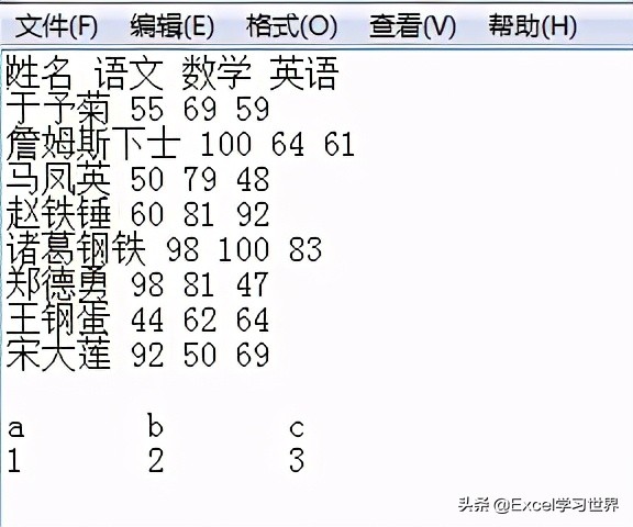 txt文件转换成excel（txt文件中的表格转换成excel表格）_http://www.jidianku.com_计算机基础知识_第1张