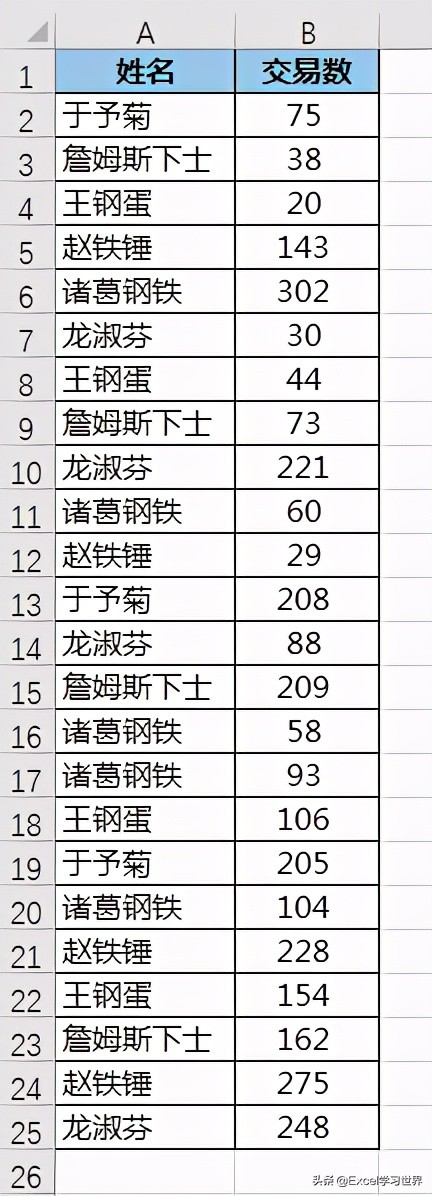 excel重复项保留一个（excel去重复值最好的方法）_http://www.jidianku.com_计算机基础知识_第1张