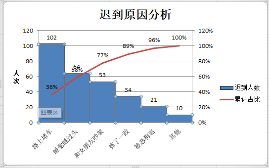 柏拉图怎么制作方法（excel制作柏拉图的详细步骤）_http://www.jidianku.com_计算机基础知识_第11张