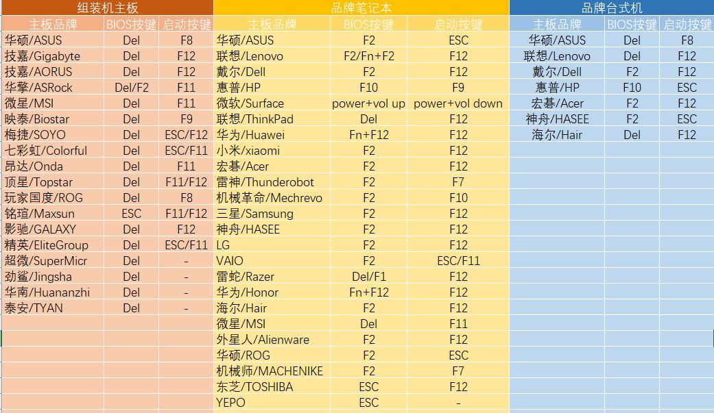 进入u盘启动按什么键（进入主板设置U盘启动方法）_http://www.jidianku.com_计算机基础知识_第8张