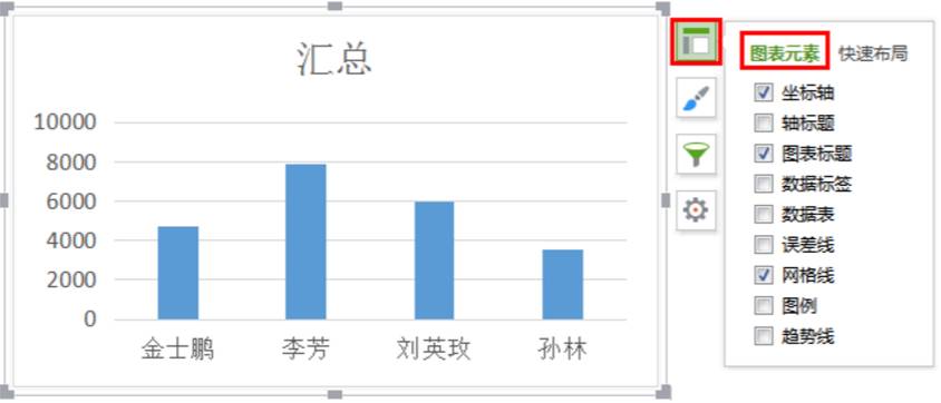 wps三维饼图怎么做（wpsword表格制作图表最简单的）_http://www.jidianku.com_计算机基础知识_第2张