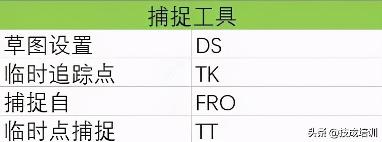 cad删除快捷键CAD快捷键表（cad快捷键与图标对照表）_http://www.jidianku.com_计算机基础知识_第5张