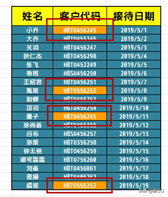 wps查找重复项的函数（WPS表格一秒找出重复或偏差数据）_http://www.jidianku.com_计算机基础知识_第3张