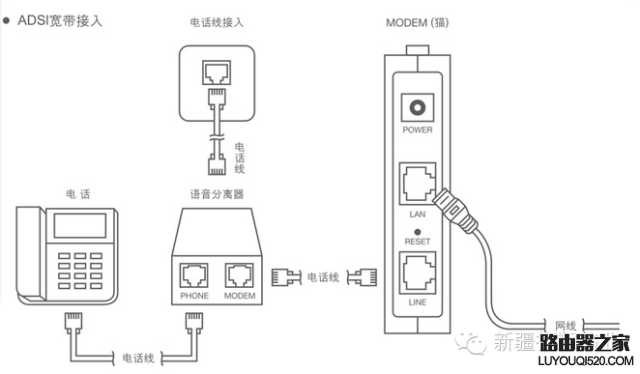 路由器wan口和lan口的区别（路由器wan口和lan口都插什么线）_http://www.jidianku.com_计算机基础知识_第2张