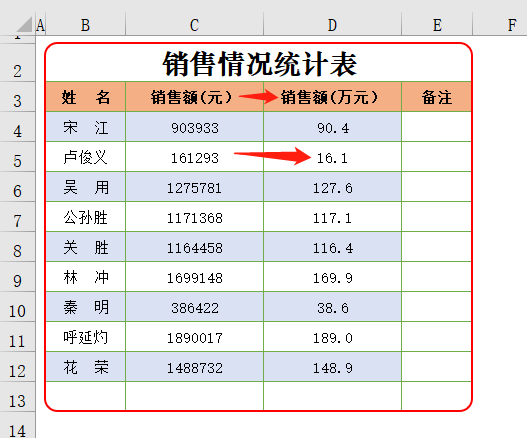 表格格式设置制作（excel单元格怎么设置成通用格式）_http://www.jidianku.com_计算机基础知识_第4张