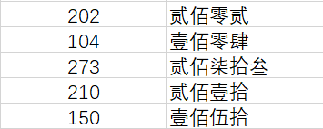 中文数字大写转换（excel数字大小写怎么切换）_http://www.jidianku.com_计算机基础知识_第1张