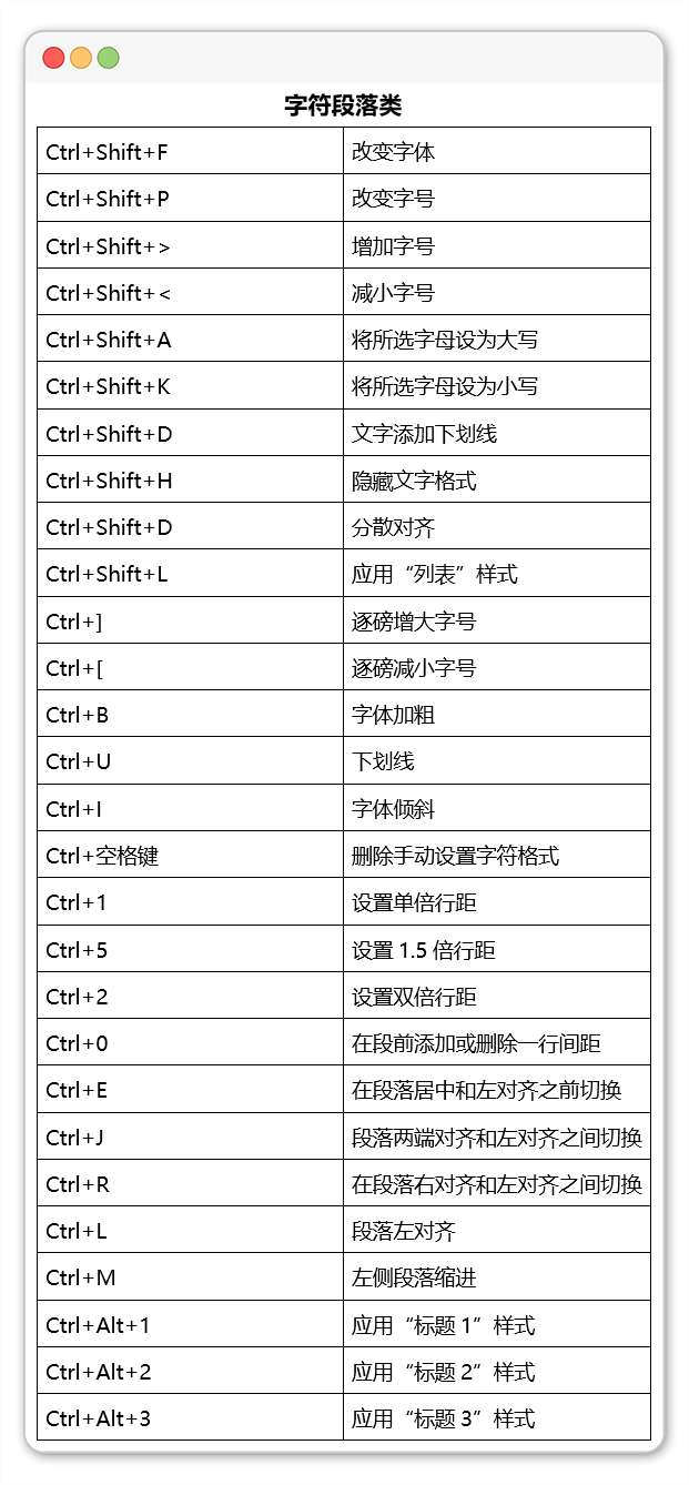 word快捷键大全常用（word常用快捷键大全一览表）_http://www.jidianku.com_计算机基础知识_第2张