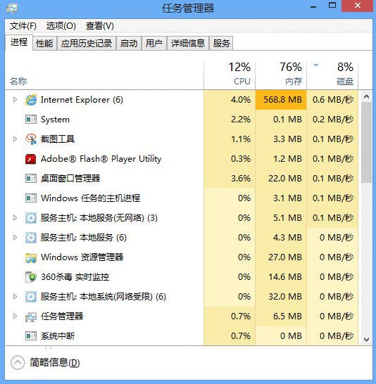 进程和线程区别是什么 一篇文章简单介绍进程和线程的区别_http://www.jidianku.com_计算机基础知识_第1张