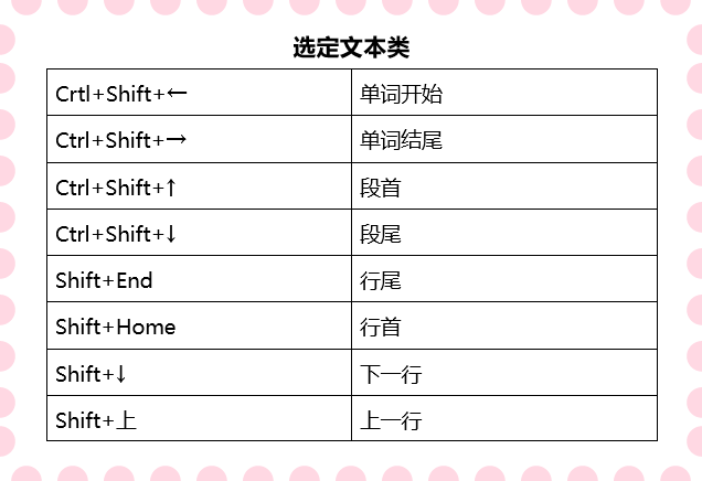 word快捷键一览表（六十个word最常用最实用的快捷键）_http://www.jidianku.com_计算机基础知识_第5张