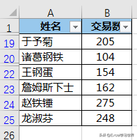 excel重复项保留一个（excel去重复值最好的方法）_http://www.jidianku.com_计算机基础知识_第2张