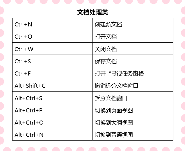 word快捷键一览表（六十个word最常用最实用的快捷键）_http://www.jidianku.com_计算机基础知识_第3张