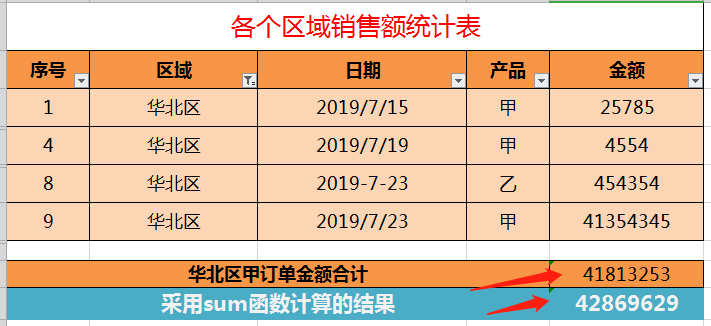 excel筛选求和（excel分类筛选汇总求和）_http://www.jidianku.com_计算机基础知识_第2张