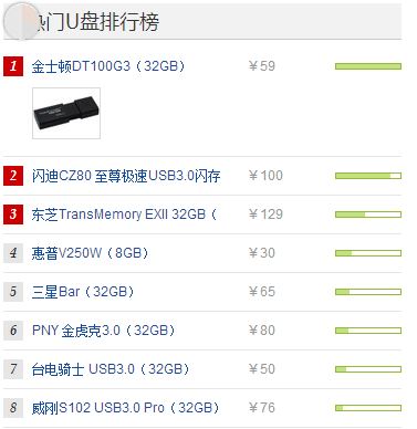 u盘什么牌子好 U盘牌子推荐_http://www.jidianku.com_计算机基础知识_第2张