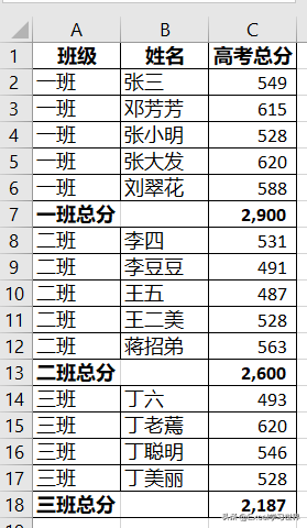 excel分类汇总怎么操作步骤（excel排序后分类汇总的操作步骤）_http://www.jidianku.com_计算机基础知识_第1张