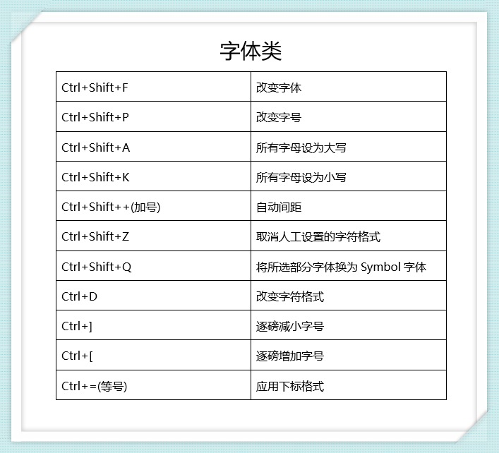 调整行距快捷键是什么（word常用快捷键大全一览表）_http://www.jidianku.com_计算机基础知识_第2张